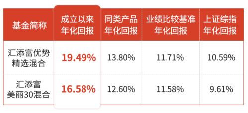權(quán)益投資總監(jiān)旗艦產(chǎn)品開年首發(fā)，以自有資金深化戰(zhàn)略布局
