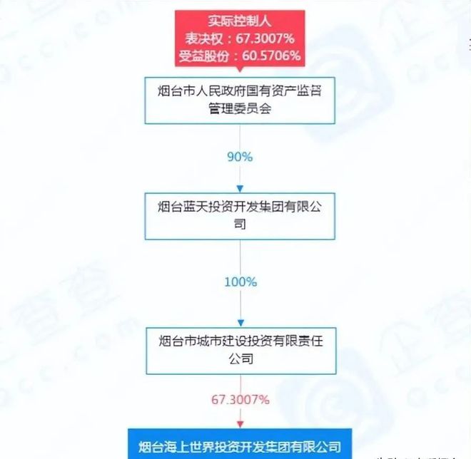 海上世界項(xiàng)目開(kāi)啟'合作'開(kāi)發(fā)模式，以自有資金驅(qū)動(dòng)投資活動(dòng)新篇章