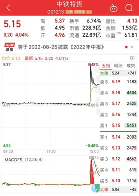 央企中國(guó)物流集團(tuán)資產(chǎn)管理有限公司揭牌成立，物流板塊異動(dòng)拉升引關(guān)注